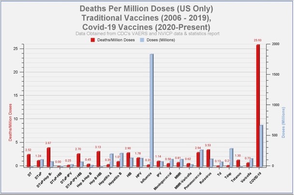 Australian Docs Peer-Reviewed Study: Gene-Based COVID Jabs Cause Excess Mortality, Must Be Stopped - The HighWire