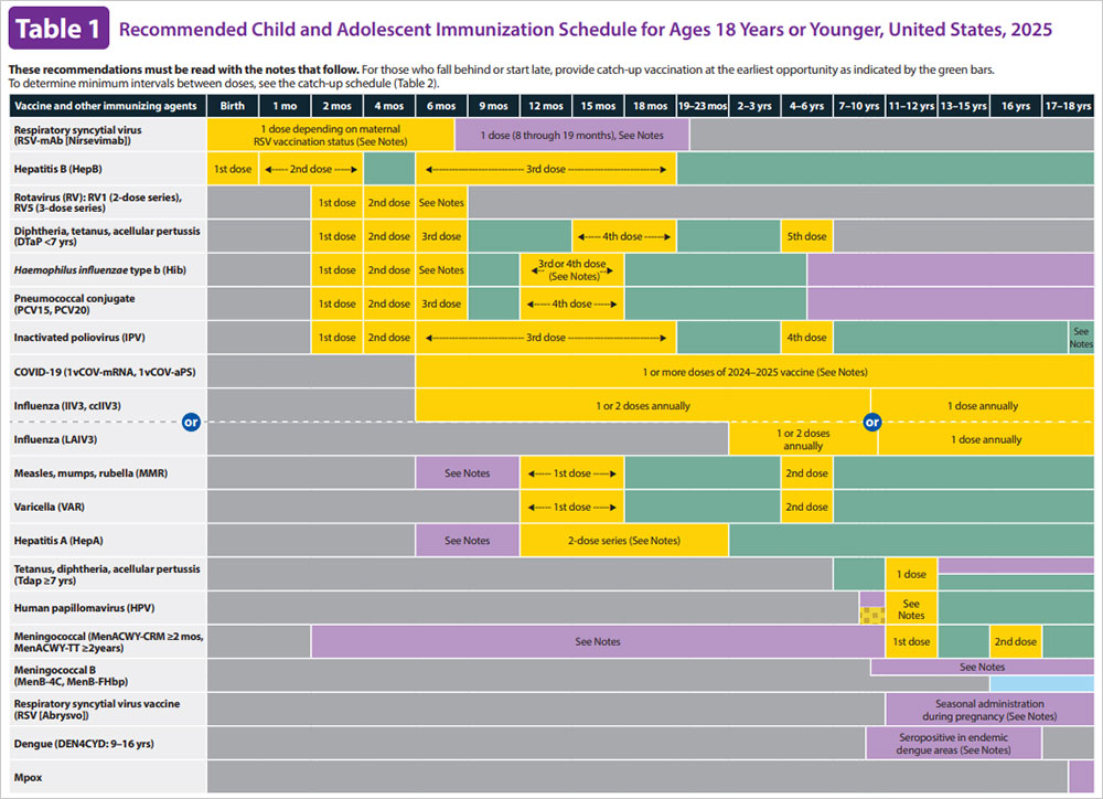 Childhood Vaccine Schedule Modifications May Remove Manufacturer Liability Protections - The HighWire thumbnail